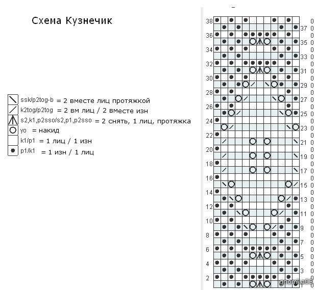 Вязание спицами шарф схема вязания легкая