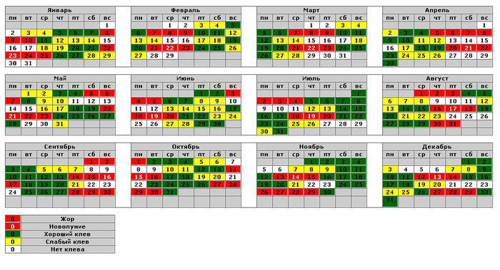 Рыболовный календарь. Календарь рыбалки. Рыболовный календарь клёва. Рыболовный календарь клёва рыбы.