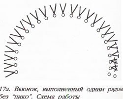 Спиралька крючком схемы