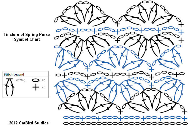 TinctureOfSpringChart (625x425, 81Kb)