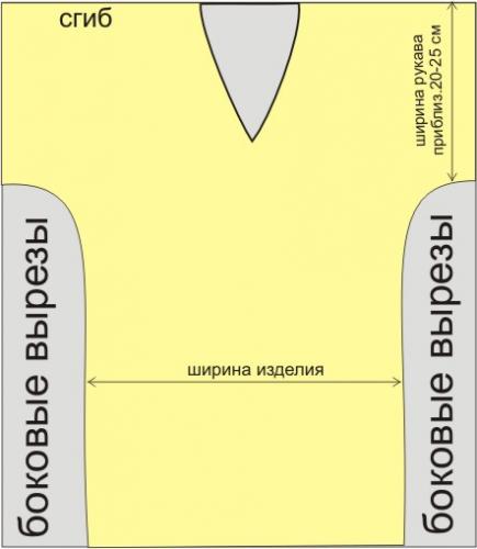 Как научиться вязать: основы техники и схемы вязания крючком для начинающих