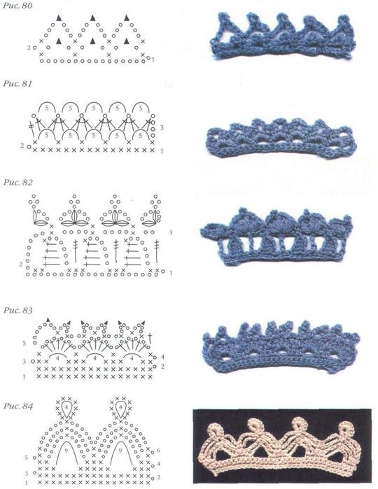 Обвязка низа изделия крючком схемы