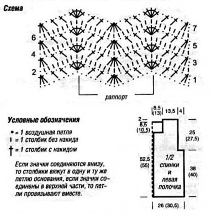 Схемы для вязания крючком для толстой пряжи