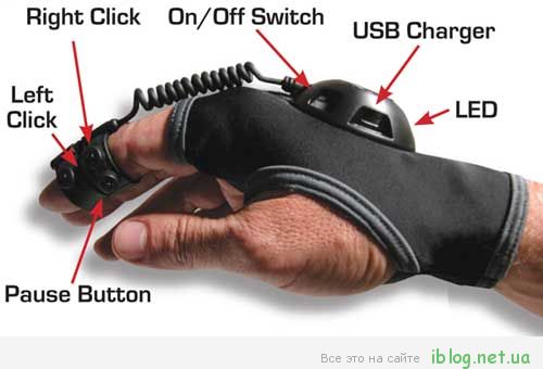 ion_wireless_air_mouse_diagram (500x340, 25Kb)
