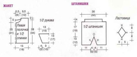 Схема и описание вязания детских штанишек спицами