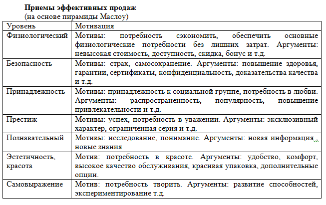 Изображение - Как поменять тактику продаж 87061512_4890315_Primeri_effektivnih_prodaj