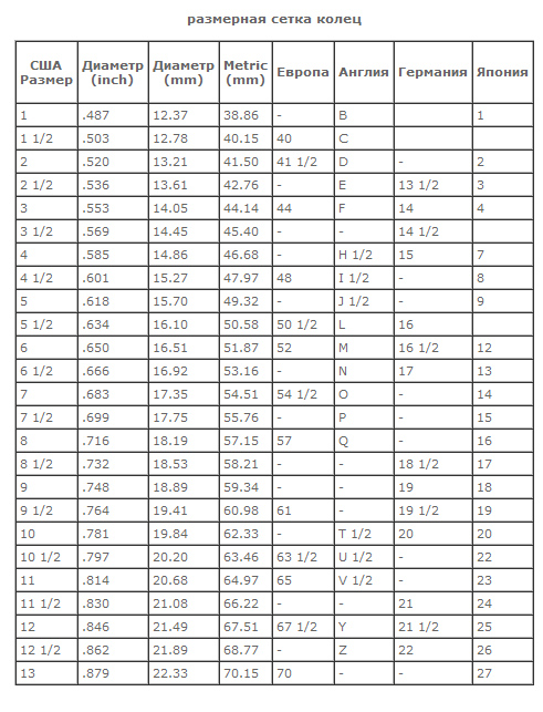 Таблица размеров колец россия