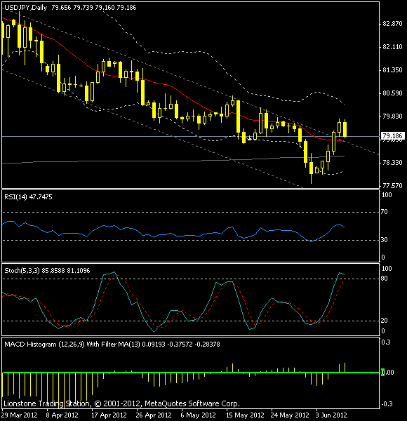 usdjpy (580x600, 11Kb)