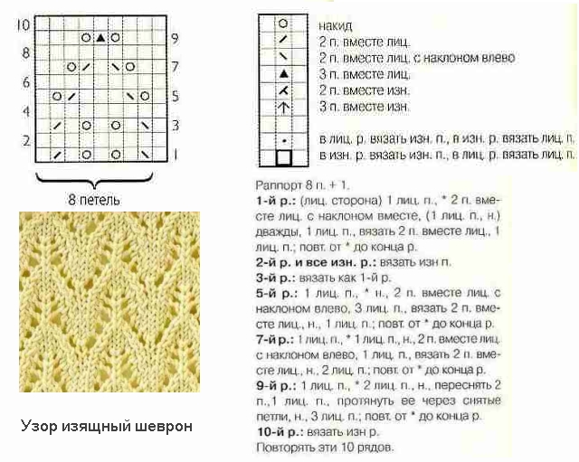 Узоры толстой пряжи схема. Узоры для толстой пряжи спицами схемы и описание. Узоры спицами для толстой пряжи со схемами простые и красивые. Узоры спицами из толстых ниток схемы. Схемы узоров для вязания спицами из толстой пряжи.