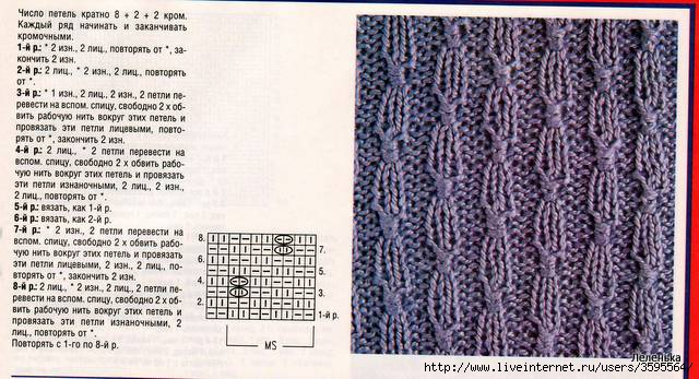 Фантазийная резинка спицами схема описание для свитера