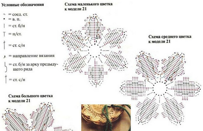 Шляпка крючком женская схема