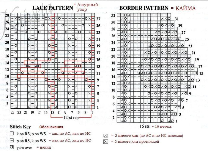 3416556_58883534_1273550178_04chart1 (700x510, 119Kb)