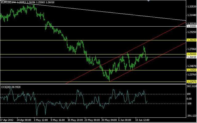 eur_usd (640x398, 38Kb)