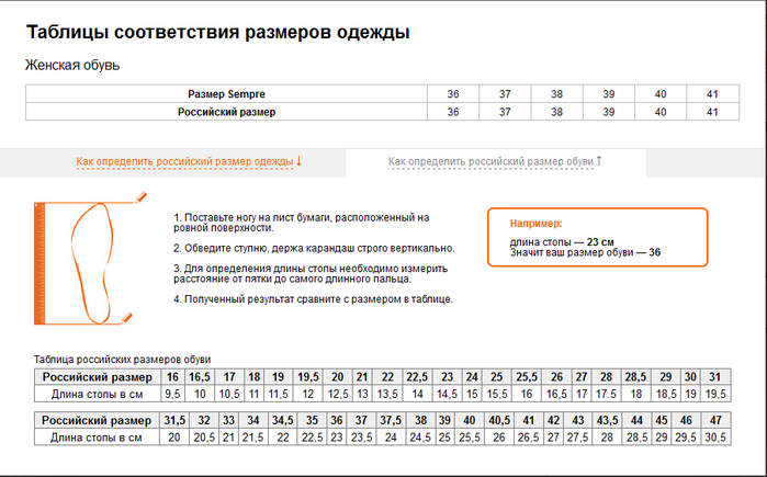 Карта размеров одежды