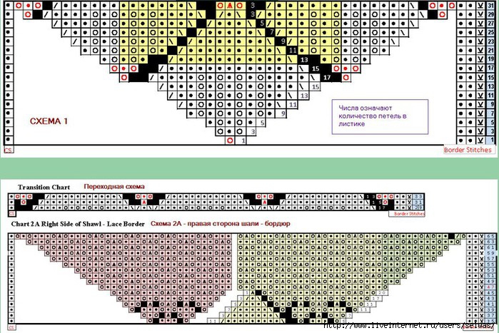Шаль замерзшие листья спицами (схема)