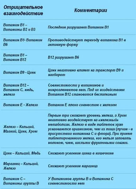 Как колоть витамины группы в в1 в6 в12 схема правильно колоть