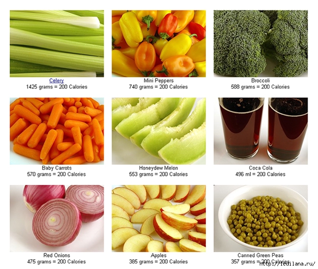овощи калории (650x550, 266Kb)