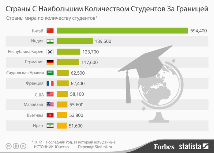 studenti-za-granitsej (700x498, 101Kb)