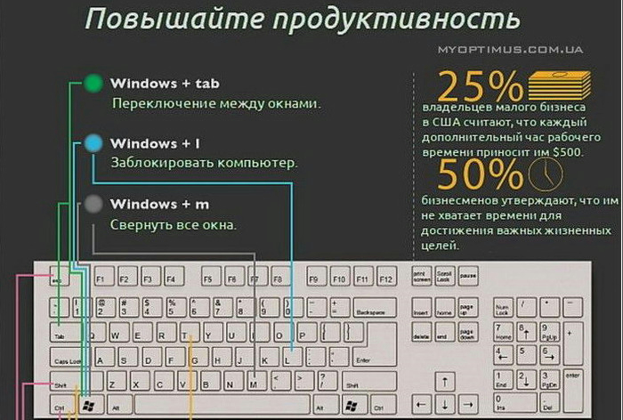 Клавиатура компьютера свернуть окно. Горячие клавиши на компьютере Windows. Кнопка на клавиатуре для переключения окон. Сочетание клавиш для переключения между окнами. Клавиша переключение на клавиатуре.