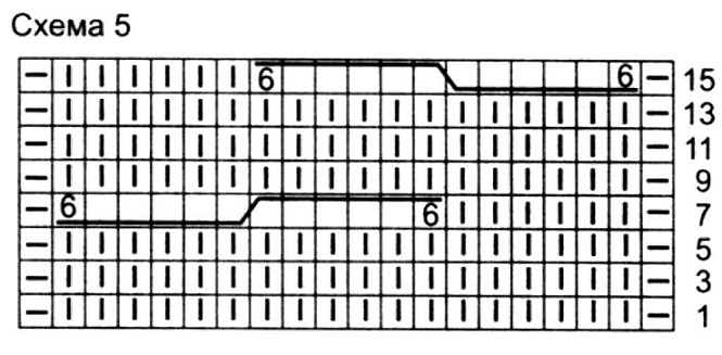Пятка стронг спицами описание схема вязания