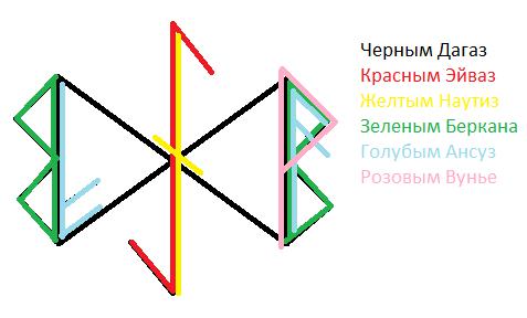 Став идеал. Дагаз Эйваз. Руна Эйваз Дагаз. Рунические вязь Эхваз Дагаз. Ансуз Беркана Дагаз.