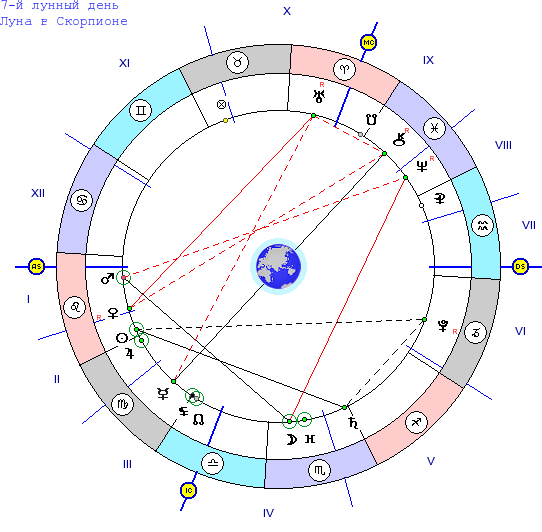 Йога лунный день. Йога по лунному календарю. Луна в Скорпионе. Луна в созвездии скорпиона.
