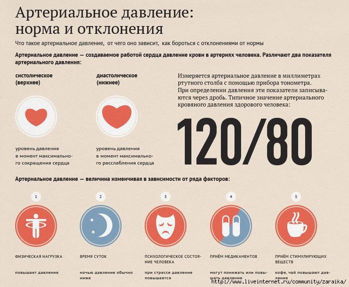 4907394_infografikaarterialnoedavlenie (700x574, 211Kb)