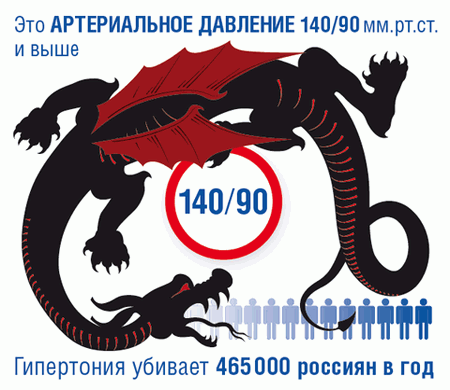 4907394_Gipertoniyaubivaet (450x390, 33Kb)