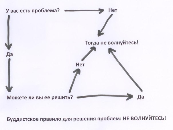 BuddhistProbSolvin (604x455, 26Kb)