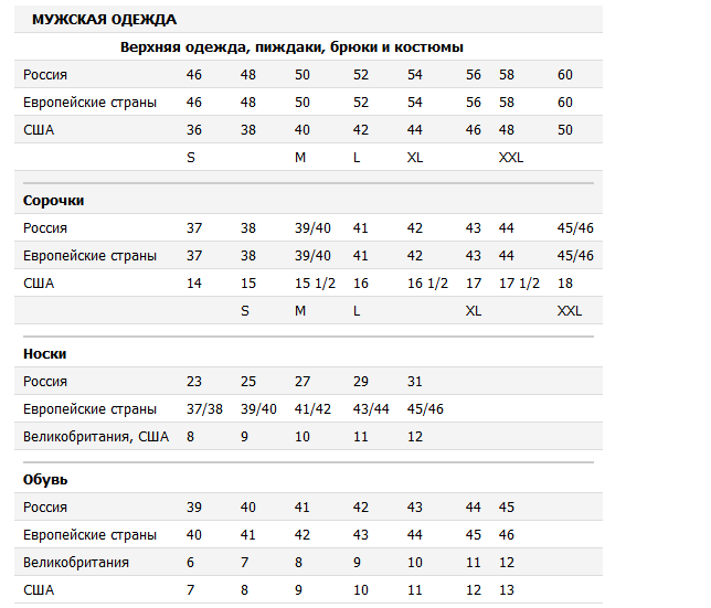 Страны производители обуви. Размер одежды США Великобритания таблица. Таблица соответствие размеров Отечественной и импортной одежды. Таблица размеров обуви страны Европа Россия Великобритания. Размер сорочек США Россия.