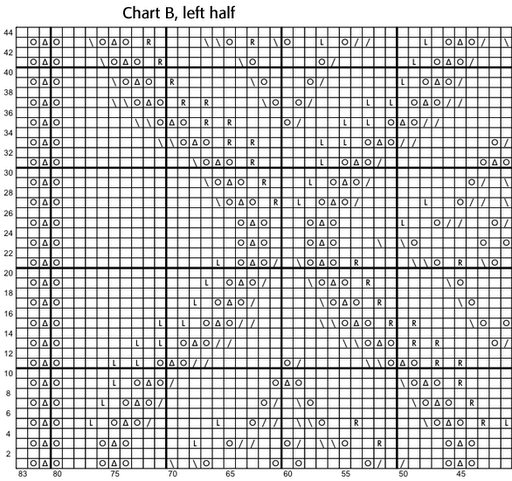 shal-morskoj-briz-shema1 (512x481, 114Kb)