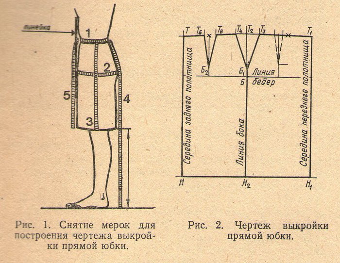 Чертежи носят в чем