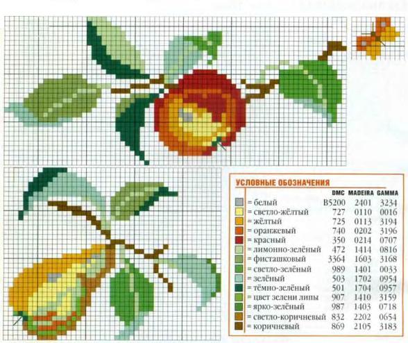 Вышивка крестиком схемы для начинающих фрукты