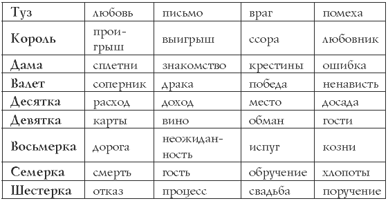 Что означает каждая карта в колоде из 36 карт