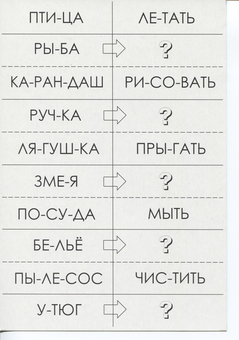 Парные аналогии в картинках