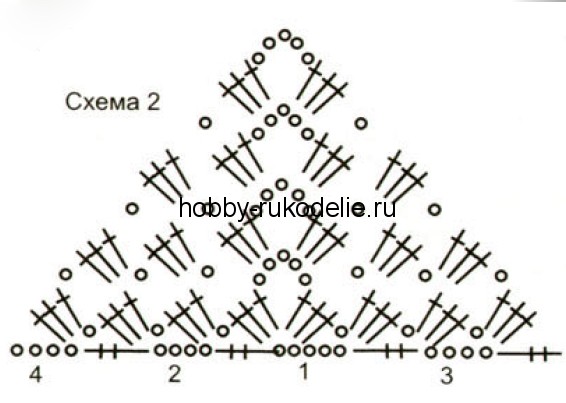 Шаль бабушкин квадрат схема