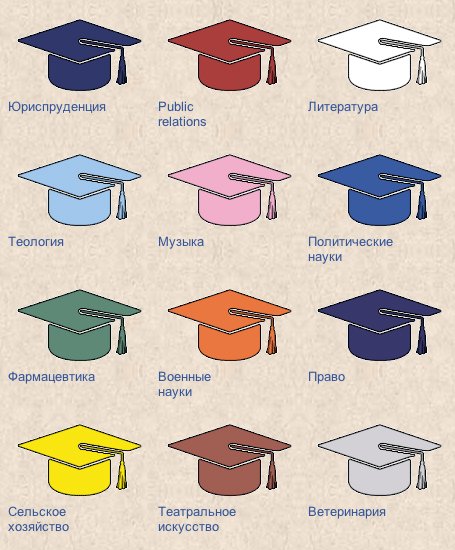 Как сделать академическую шапочку своими руками — 5 мастер-классов