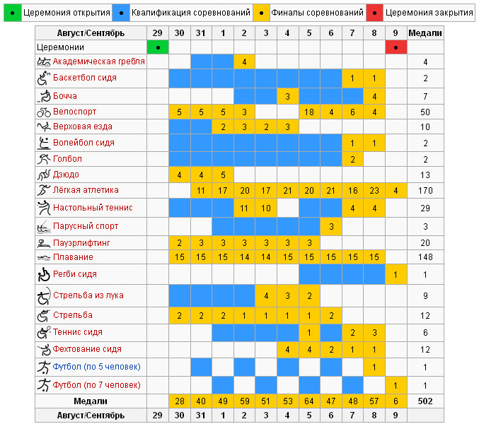 Число соревнований в году. Расписание Олимпийских игр. График соревнований. Расписание соревнований. Календарь спортивных соревнований.
