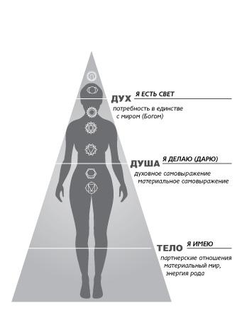 human_scheme (341x469, 12Kb)
