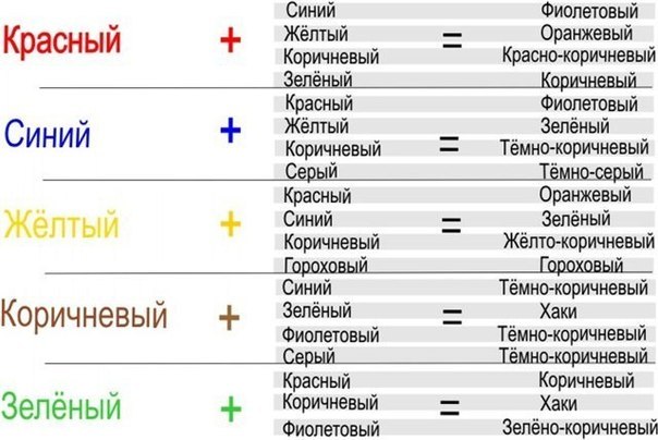 Таблица смешивания цветов . Обсуждение на LiveInternet - Российский СервисОнлайн-Дневников