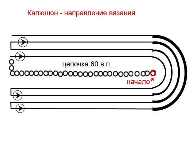 В направлении связывающим. Метки для вязания.