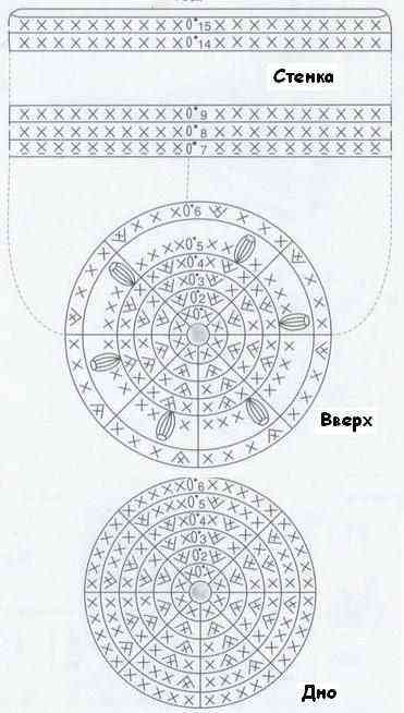 Вязаный торт крючком с описанием и схемами