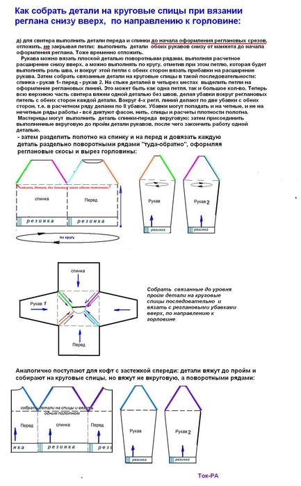 Вывязывание изделий с рукавом «реглан»