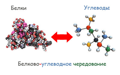 4 belkovo-uglevodnoe-cheredovanie (400x250, 24Kb)