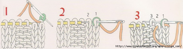 Схема закрытия петель иглой резинки 1х1