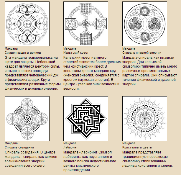 Что означает рисунок мандалы