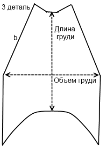 Выкройка кофты для собаки