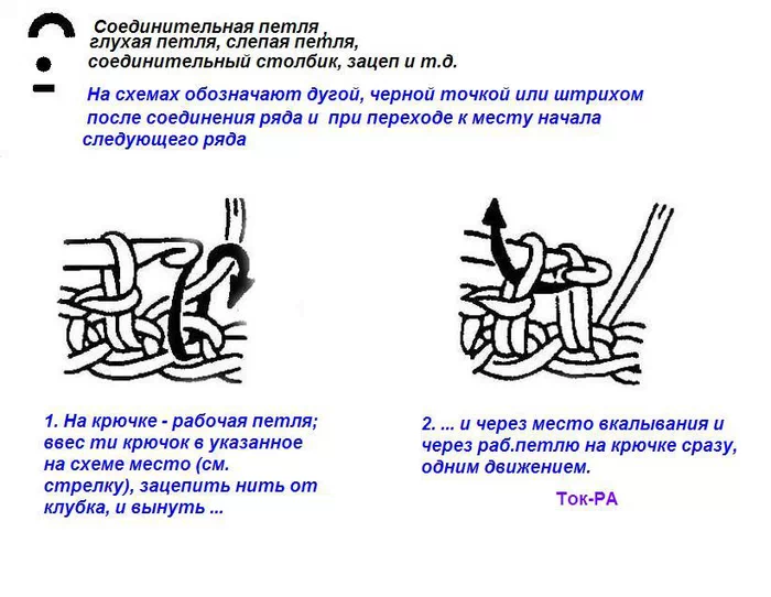 Соединительный столбик крючком. Узел глухая петля. Скользящая глухая петля. Полустолбик схема. Как сделать глухую петлю.