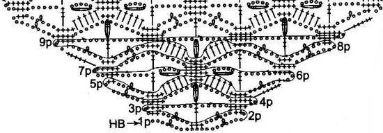 Шаль с черепами крючком схема и описание