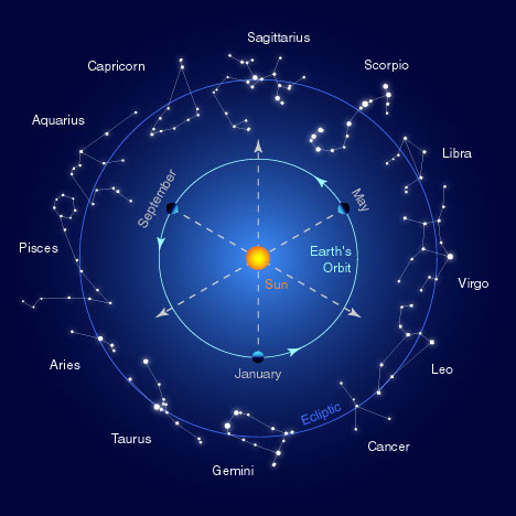 zodiac (468x468, 32Kb)
